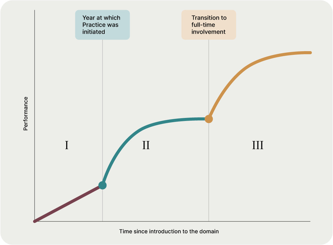 compounding graph