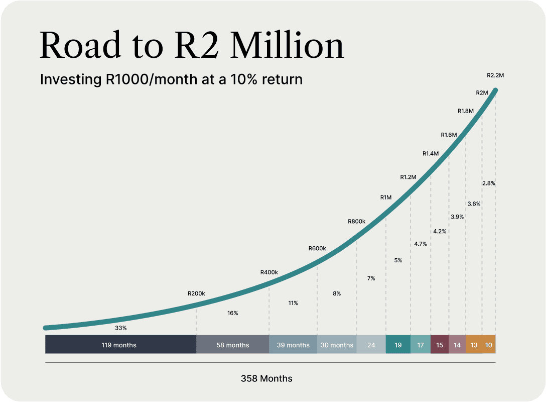 compounding graph
