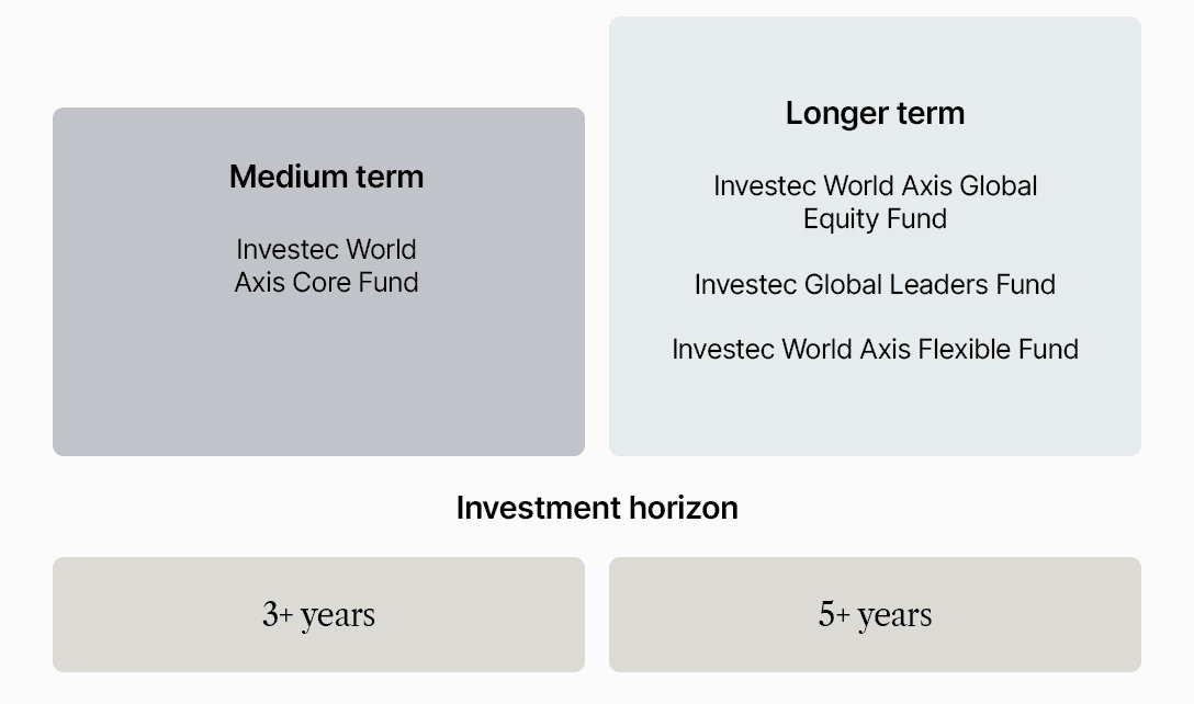 Funds