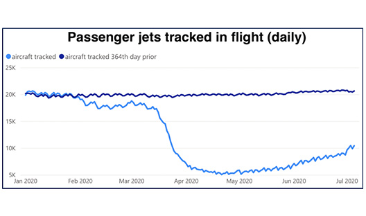 Investec aviation Q3 snapshot report 