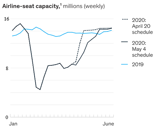 Airline seat capacity