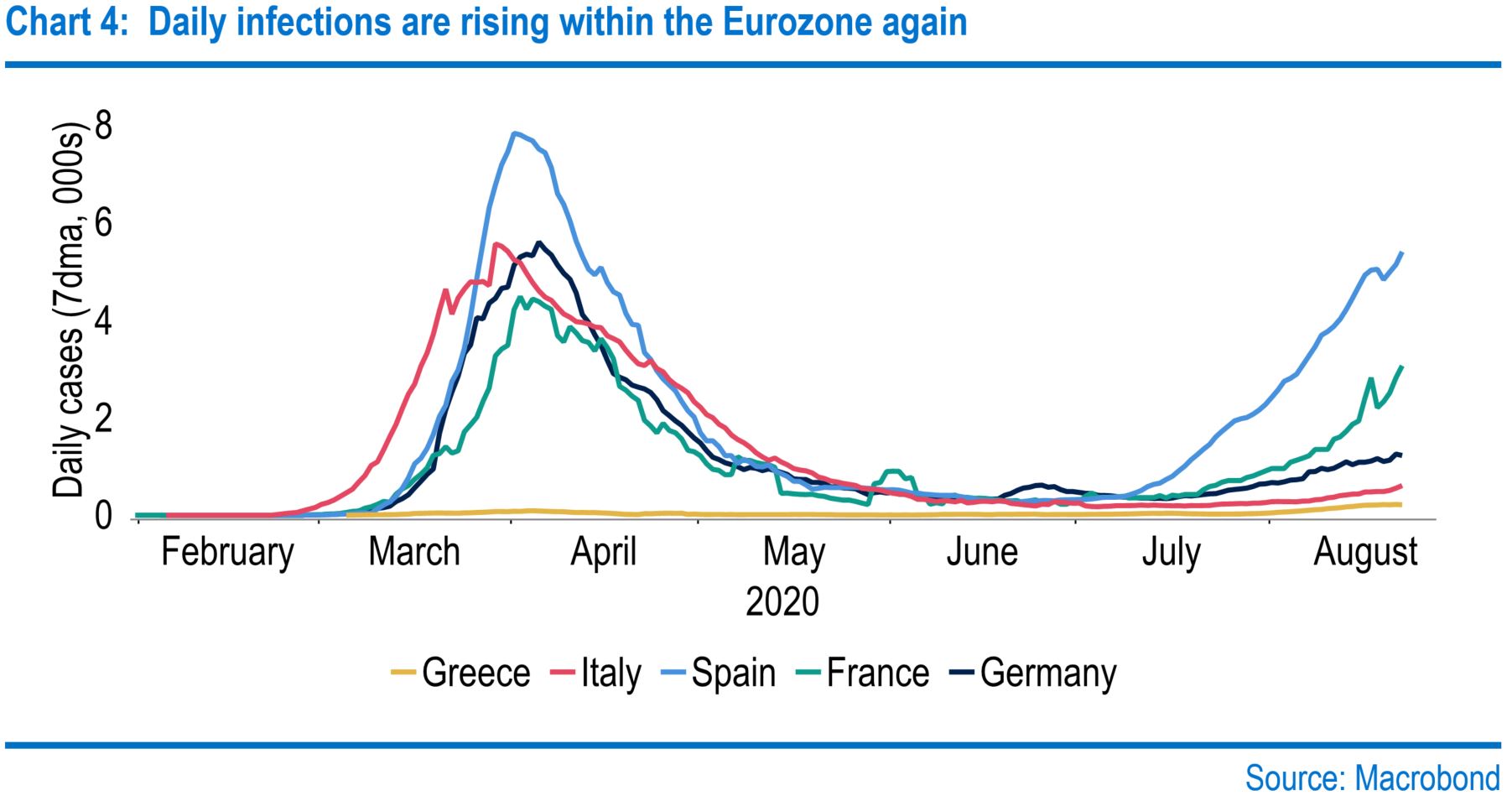 Eurozone coronavirus cases