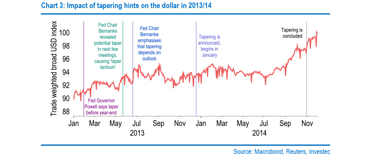 Chart 3