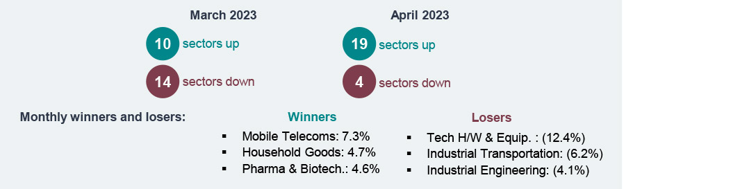 UK sector performance - Monthly sector snapshot