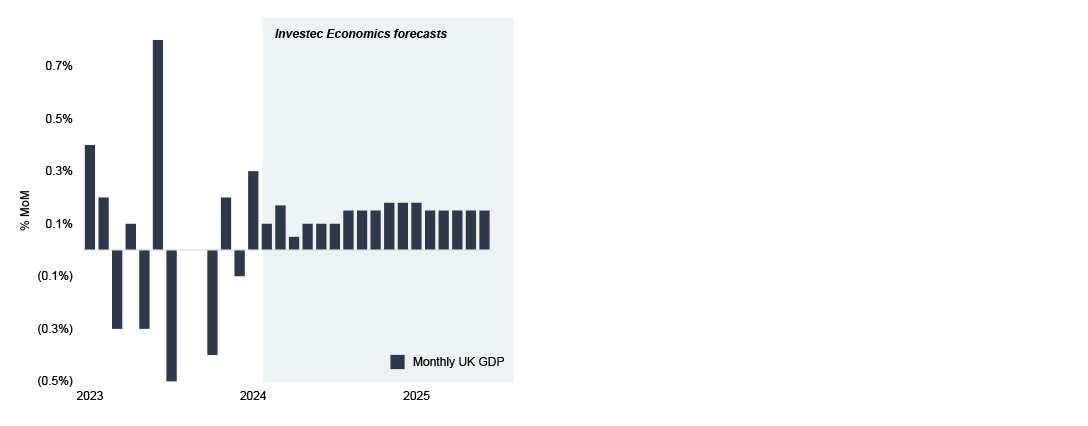 chart showing uk economy returning to growth