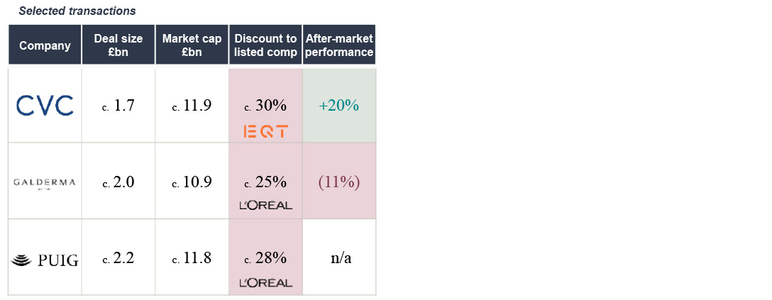 European IPO market opens up in Q! 2024