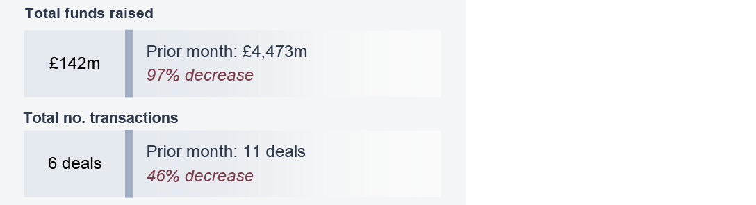 Deal value and numbers