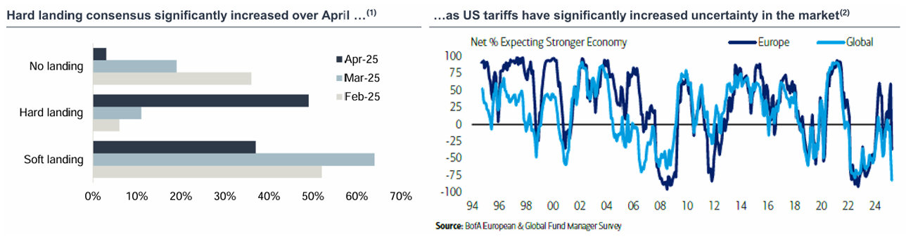 landing types chart for global economy