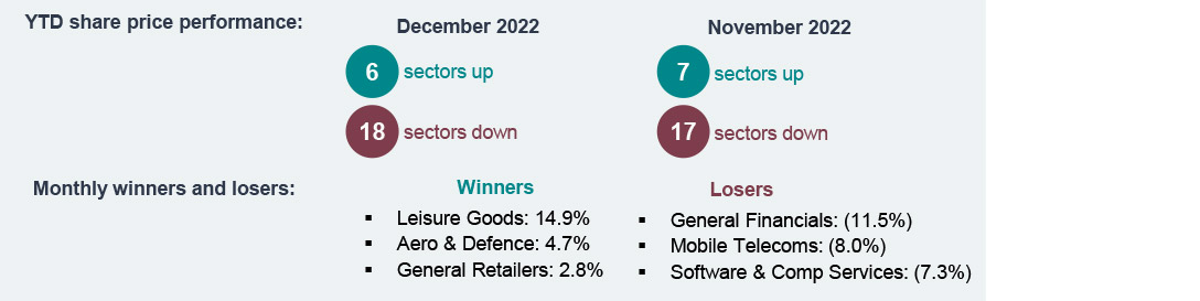 UK sector performance - Monthly sector snapshot