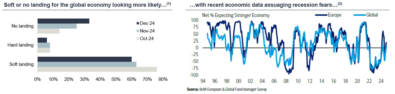 landing types chart for global economy