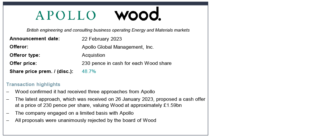 Apollo Global Management