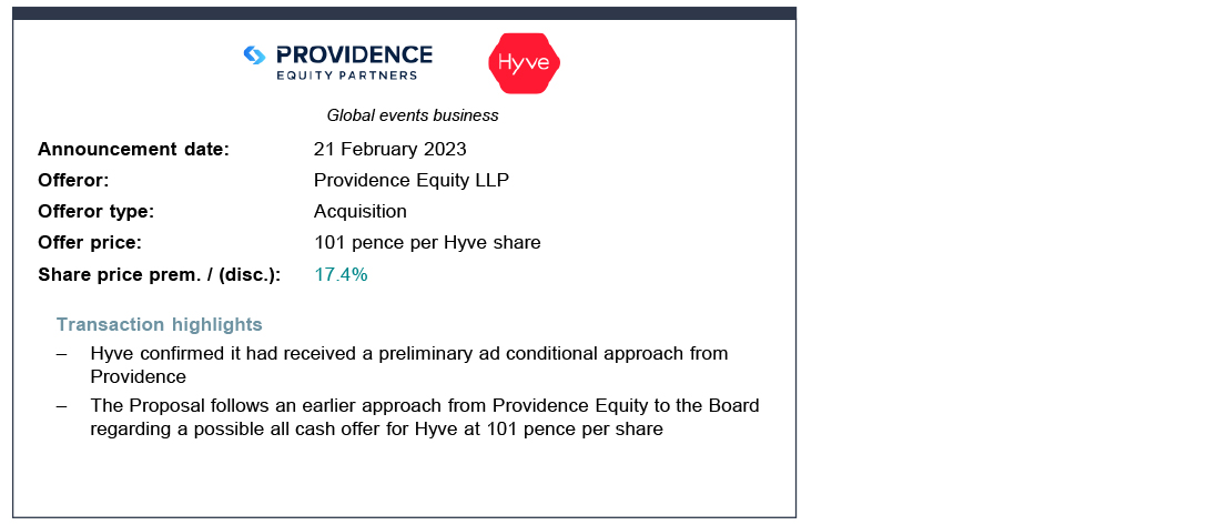 Providence Equity LLP
