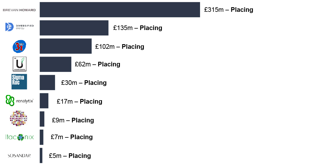 ecm issuance across the deal size spectrum in february