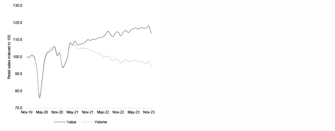 chart showing uk retail sales