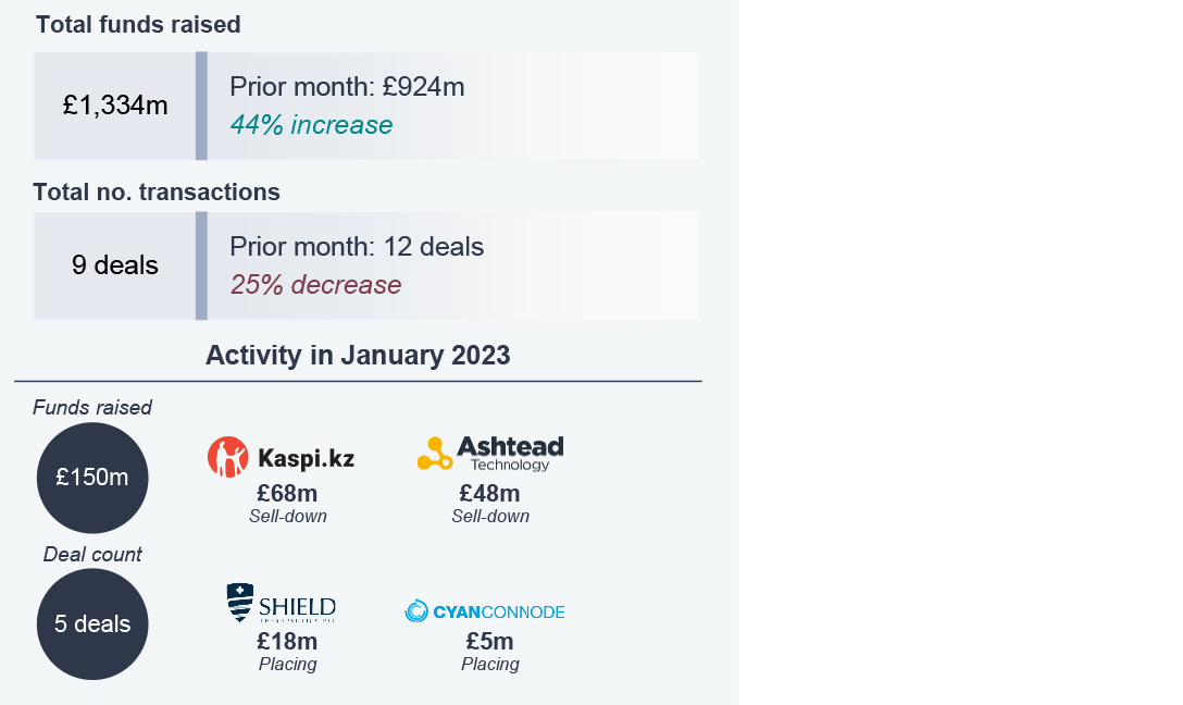 Deal value and numbers