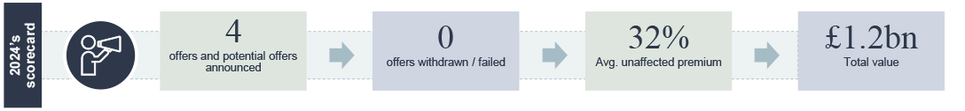 2024's scorecard numbers