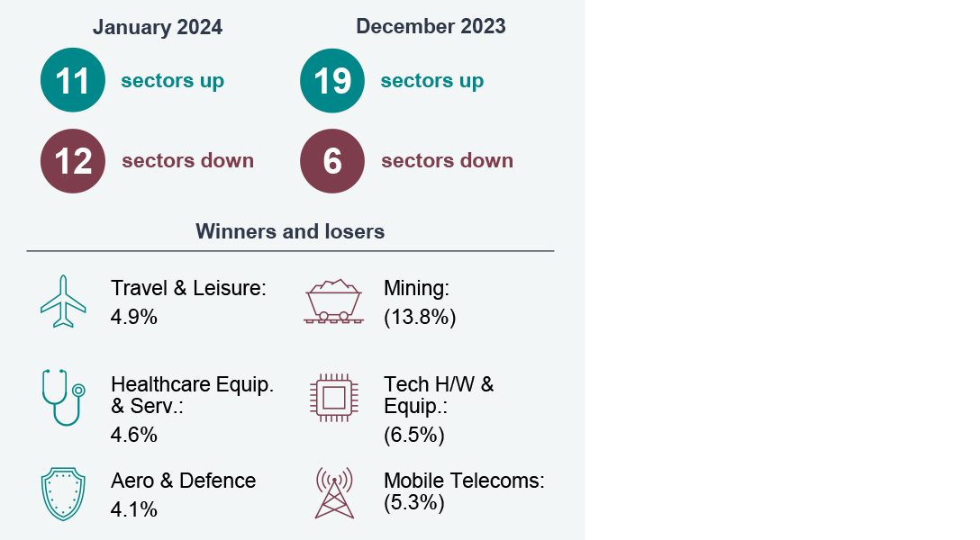 UK sector performance - Monthly sector snapshot
