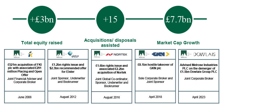 details of continuation of Investec partnership