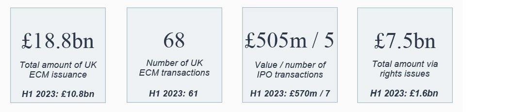 H1 2024 at a glance figures