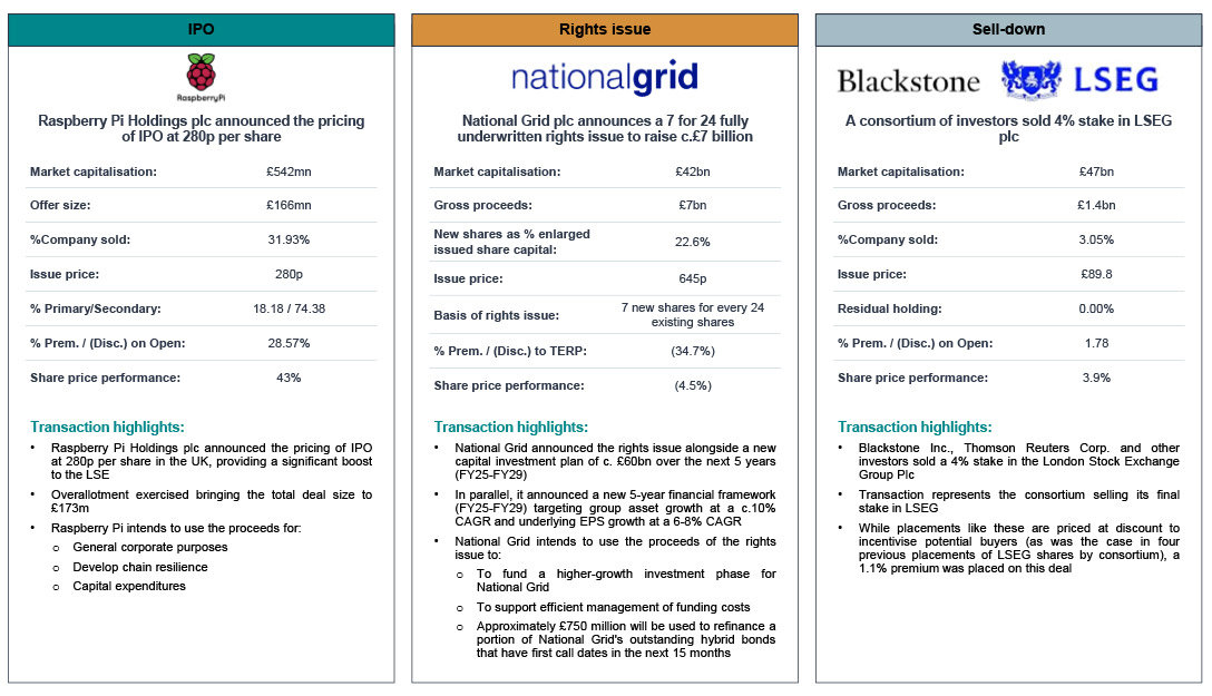 National Grid and GPE