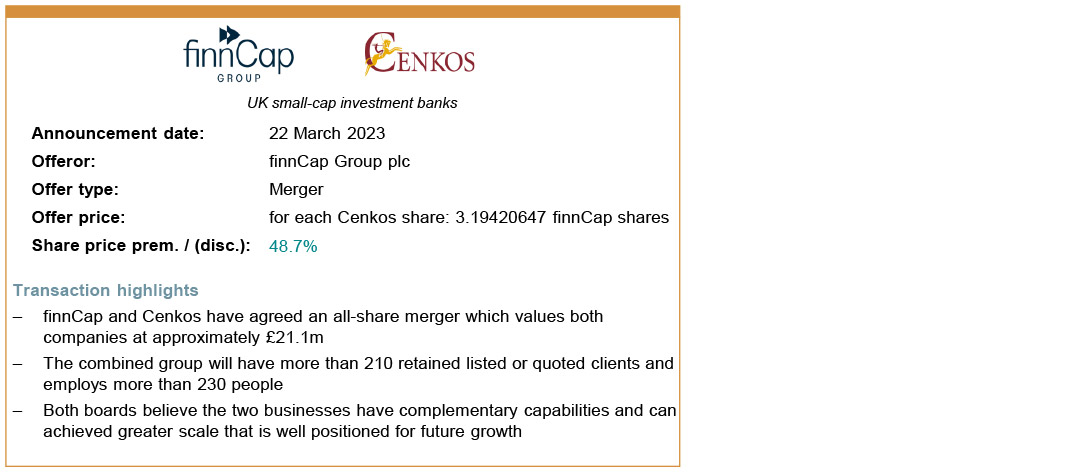 finnCap Group plc