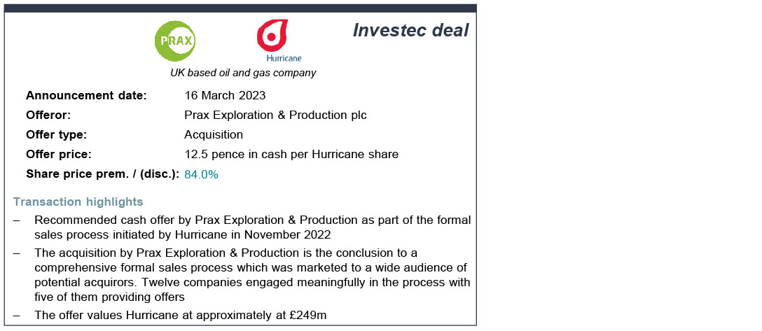Prax Exploration & Production plc