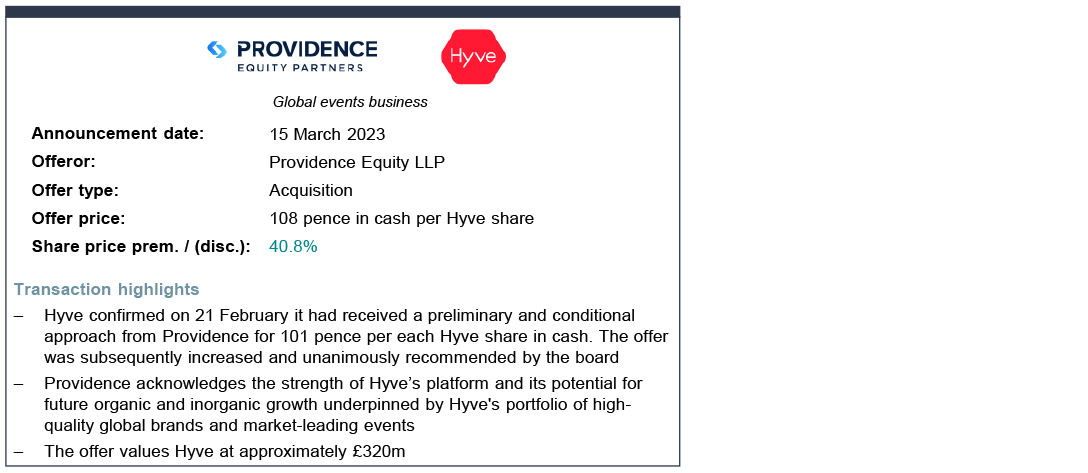 Providence Equity LLP