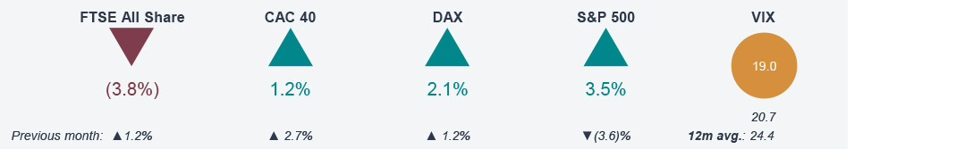 Monthly market snapshot