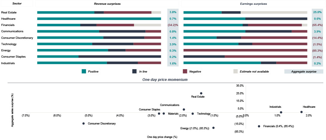 UK full year earnings season snapshot charts