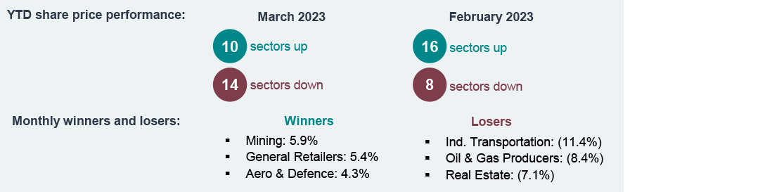 UK sector performance - Monthly sector snapshot