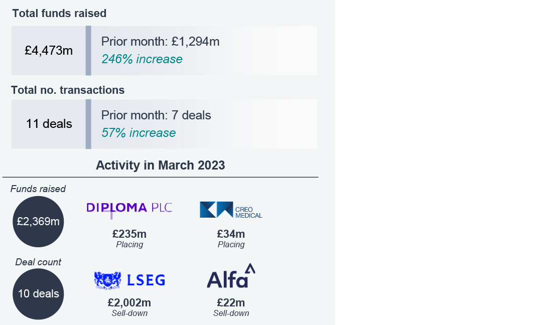 Deal value and numbers