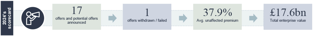 2024's scorecard numbers