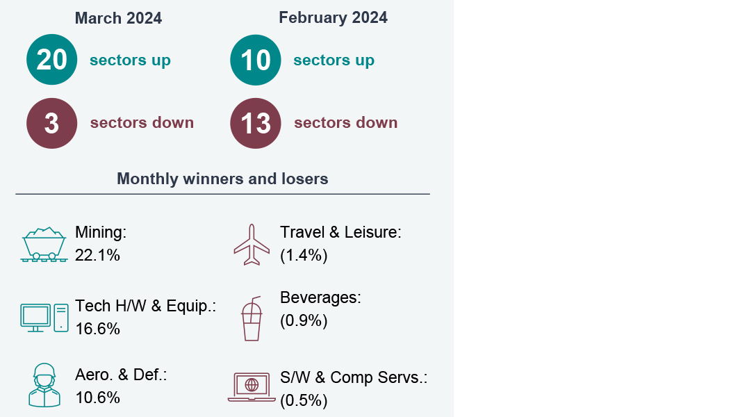 UK sector performance - Monthly sector snapshot