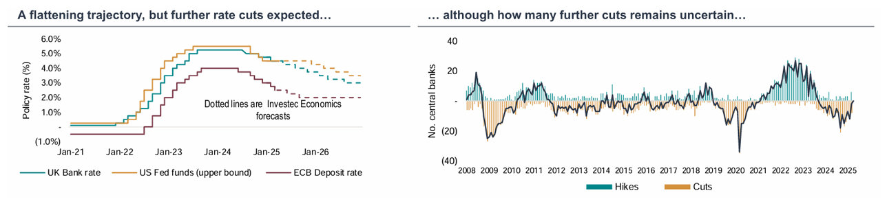 charts showing cutting rates