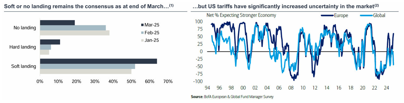 landing types chart for global economy