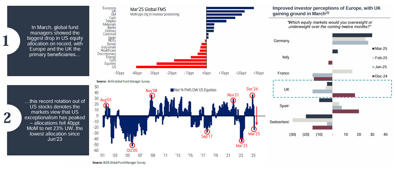 March 2025 Global FMS