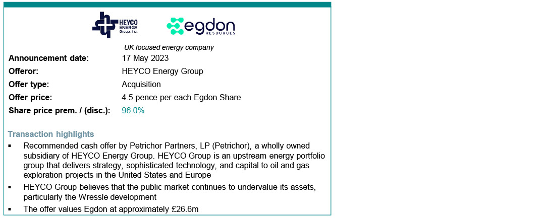 HEYCO Energy Group deal