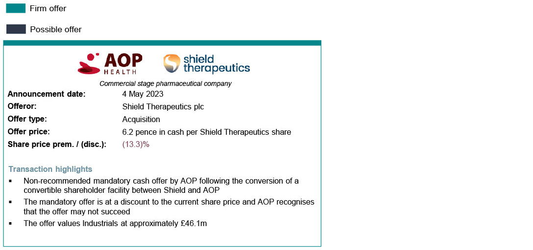 Shield Therapeutics plc