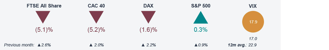 Monthly market snapshot