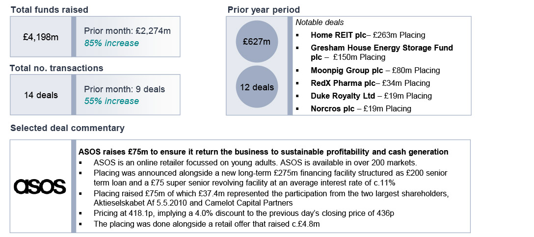 Deal value and numbers