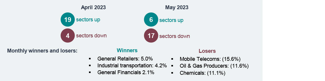 UK sector performance - Monthly sector snapshot