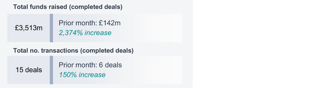 Deal value and numbers