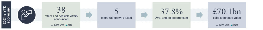 2024's scorecard numbers