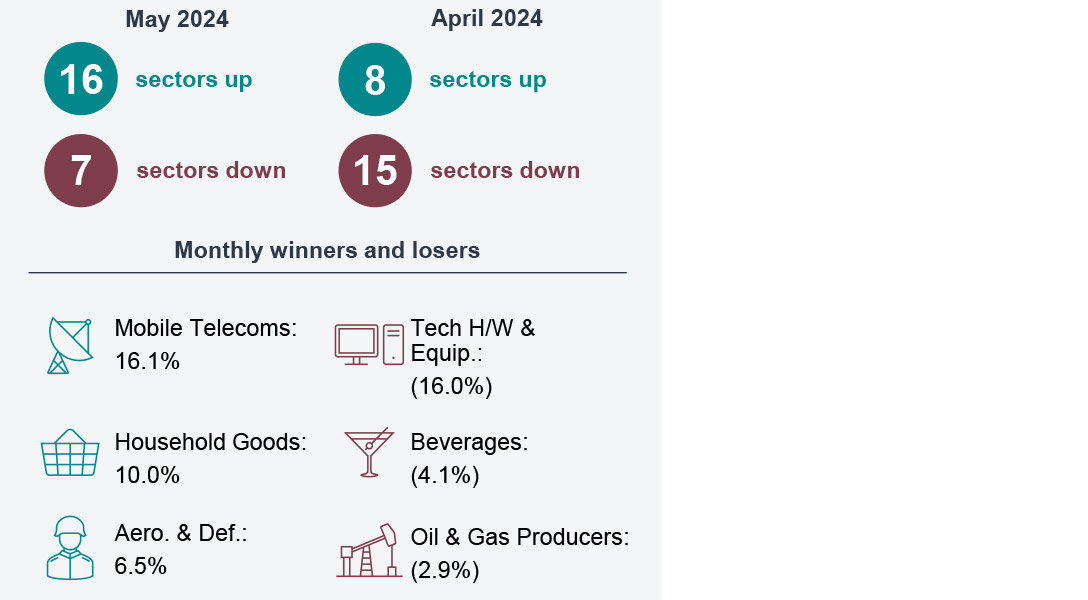 UK sector performance - Monthly sector snapshot