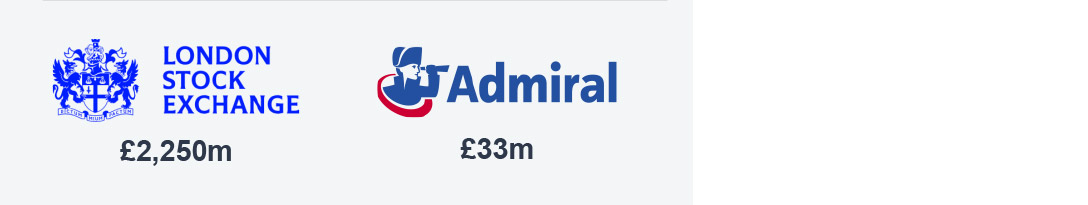 Sell-down activity over September showing London Stock Exchange and Admiral