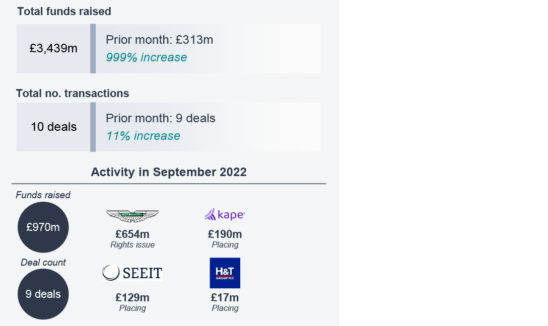 Deal value and numbers