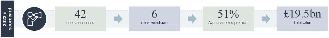 2023's scorecard numbers