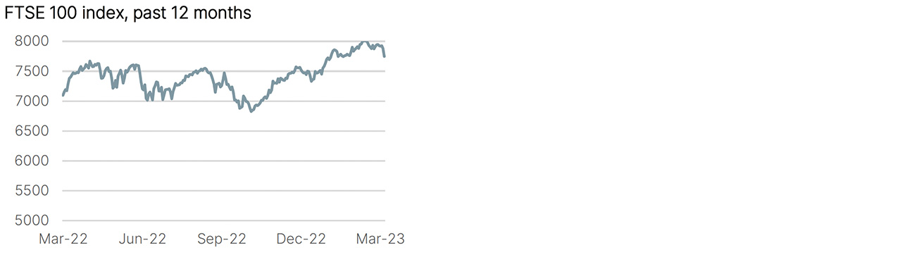 Year to Date Market Performance