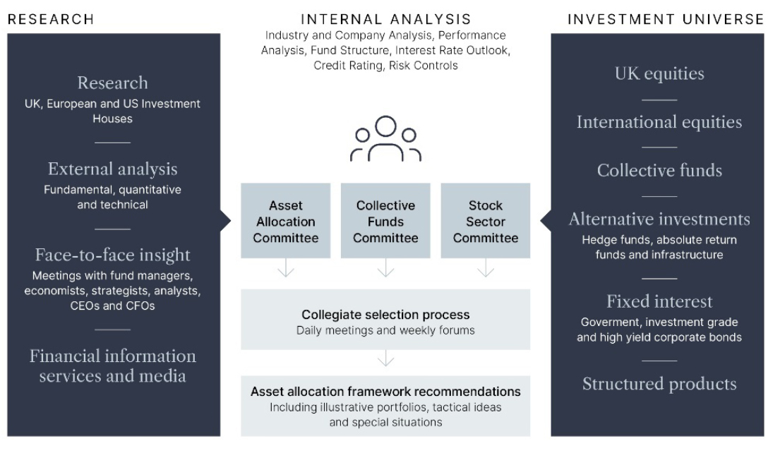 global research team inputs graphic