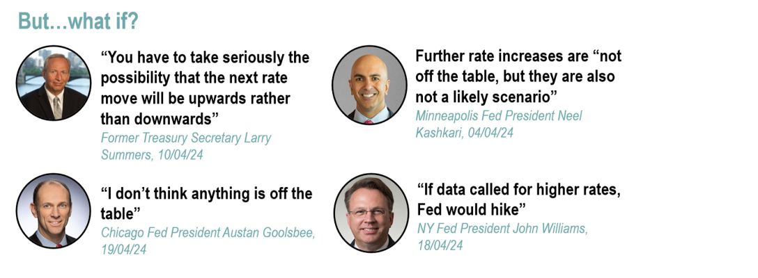 Chart 12: The next move in rates is upwards? Not totally impossible…